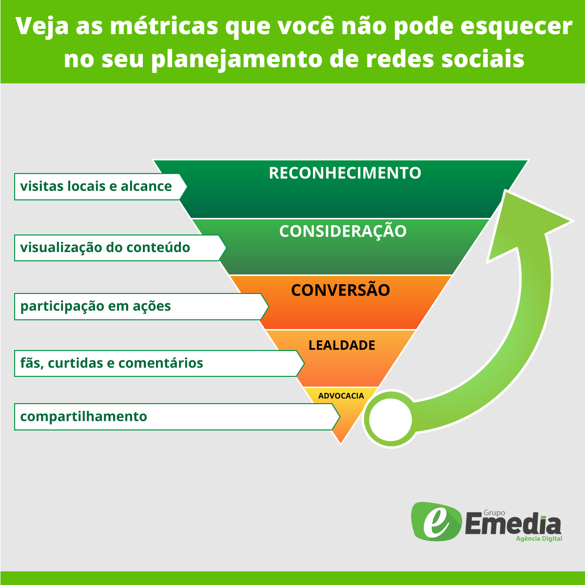 metricas você nao pode deixar de fora dom seu planejamento