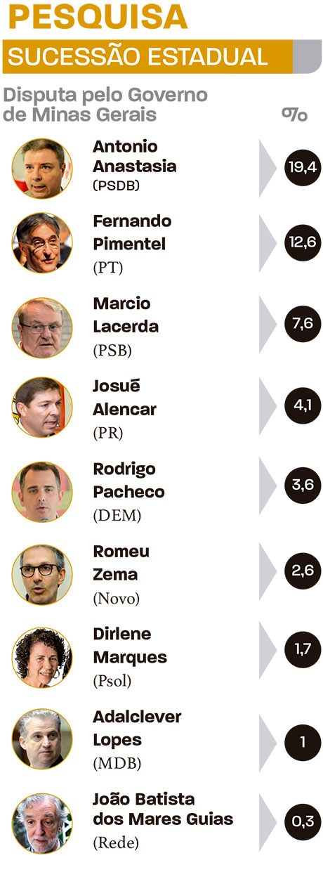 pesquisa governo de minas 1