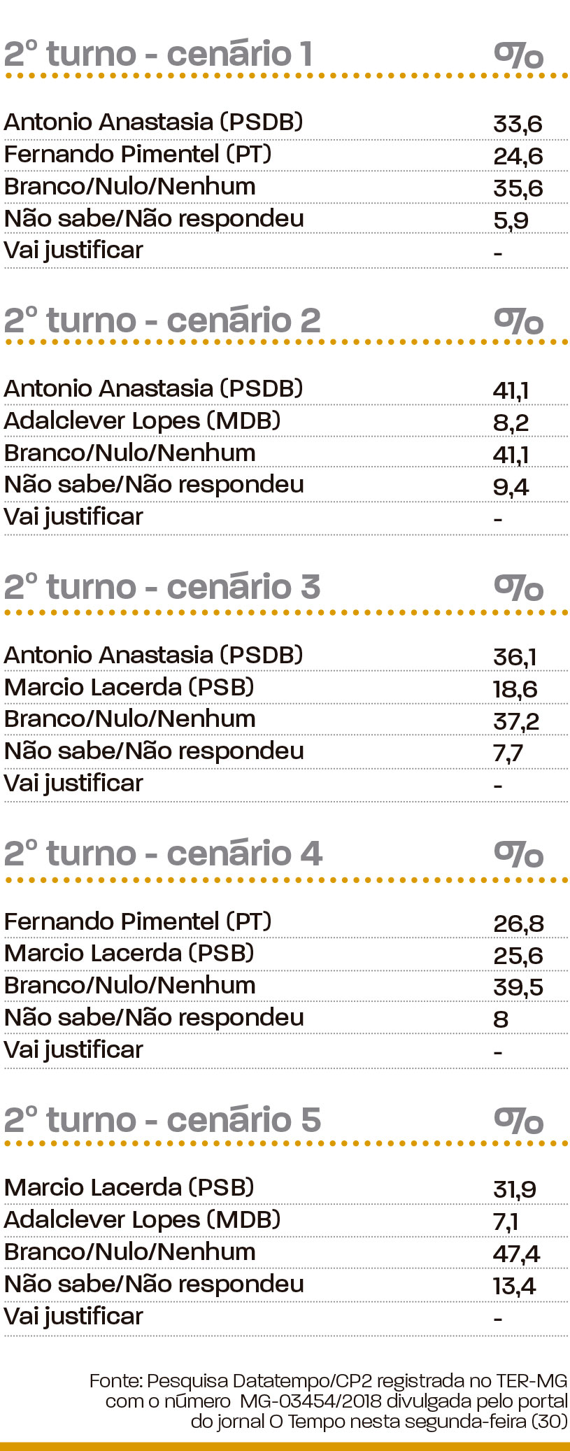 pesquisa governo de minas 2