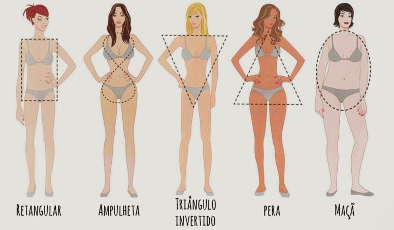 Quais são os tipos de corpo que existem?