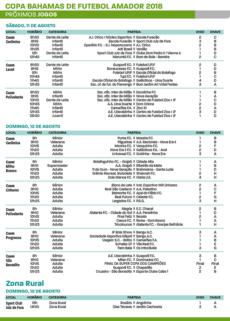 Decisão da Super Copa Bahamas marca rodada de estreia 1 Copa bahamas 2018