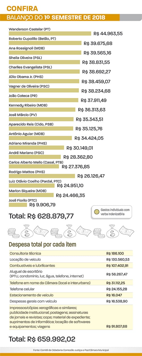 balanço do 1º semestre de 2018
