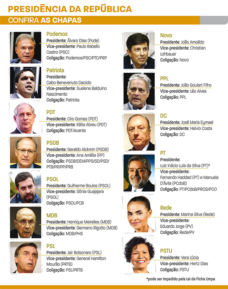 chapas para presidência