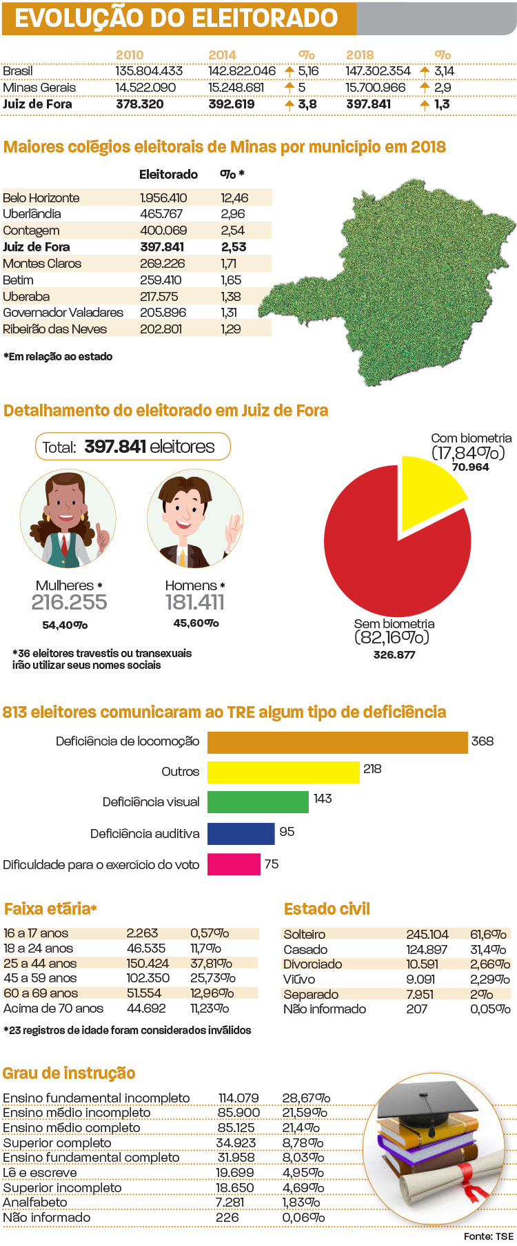 Arte-evolução-e-perfil-do-eleitorado-em-Juiz-de-Fora