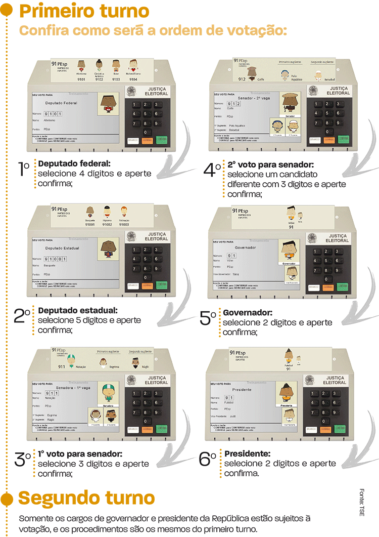 COMO VOTAR