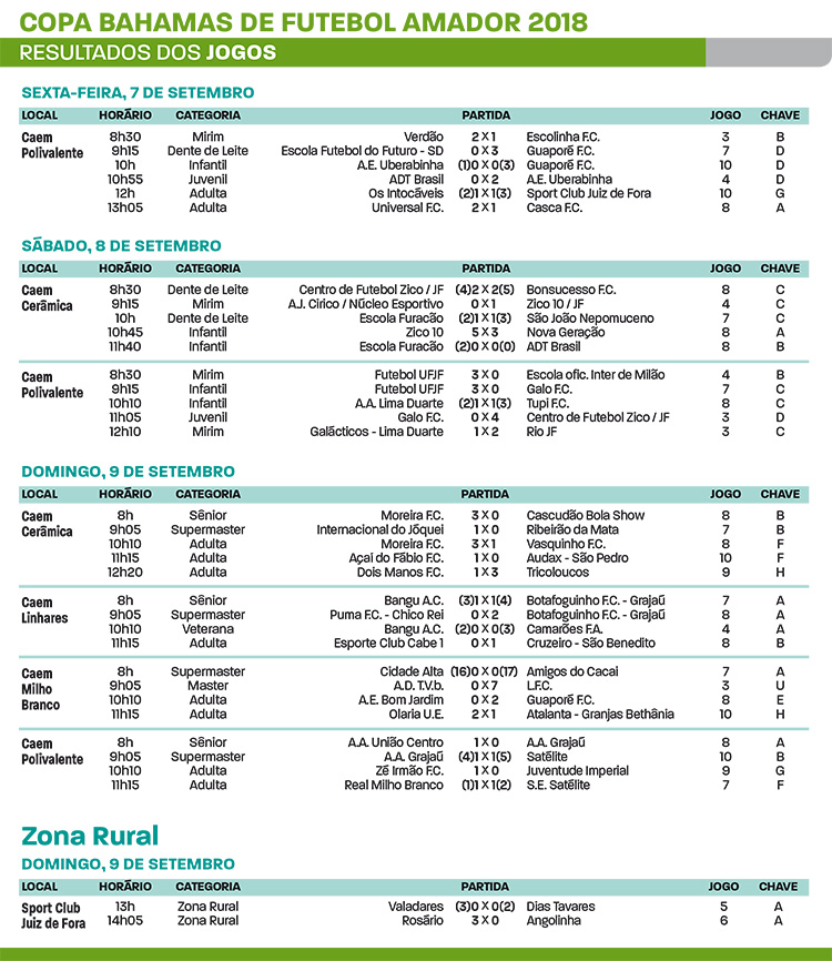 Equipe campeã é eliminada da Copa Bahamas 1 Copa bahamas 2018
