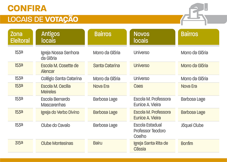 locais de votação