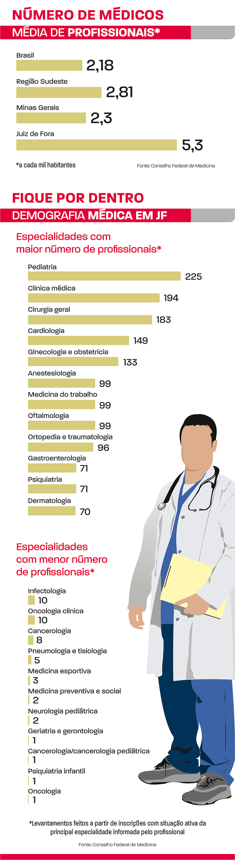 número de médicos