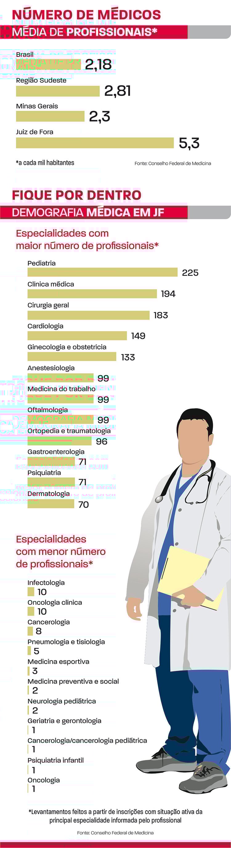 número de médicos