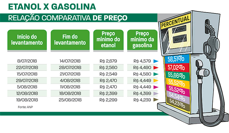 pesquisa combustíveis1
