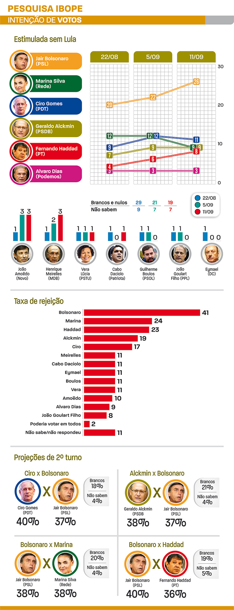 pesquisa ibope presidencia