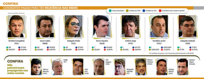 relevancia na rede