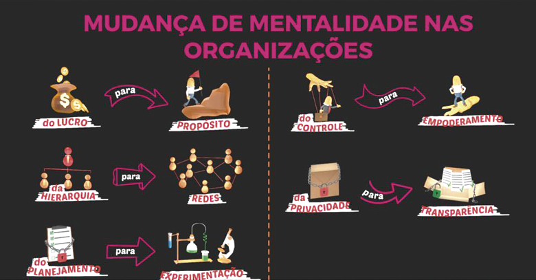 Uma revolução para ressignificar a saúde 12 unimed 3