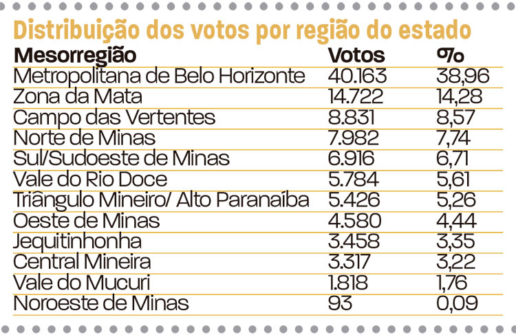 slide-votação-em-jf-deputados-111