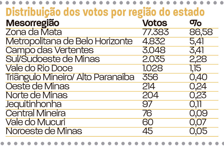 slide-votação-em-jf-deputados-15