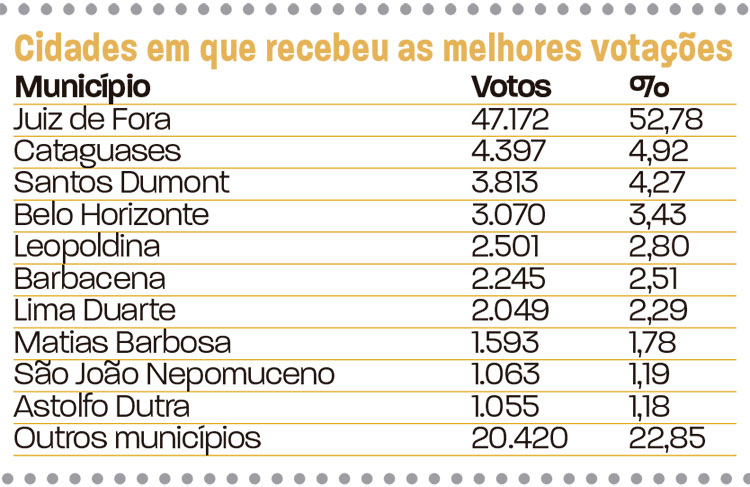 slide-votação-em-jf-deputados-17