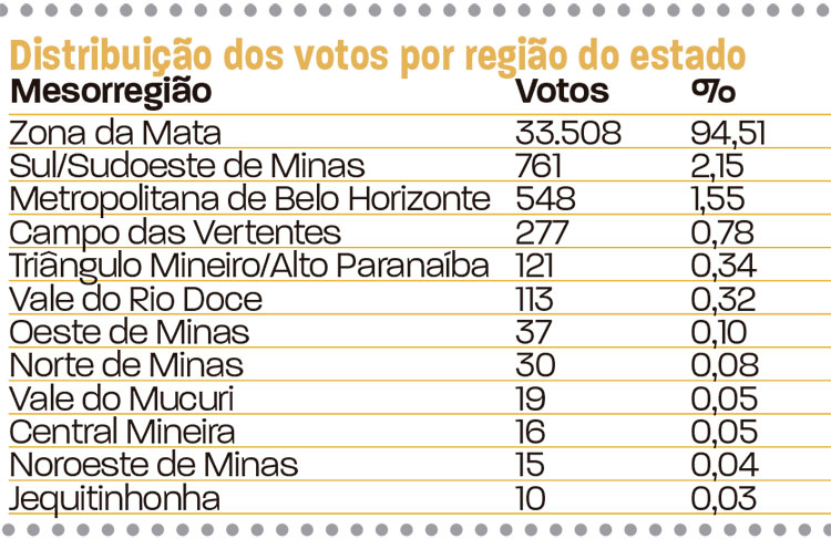 slide-votação-em-jf-deputados-19