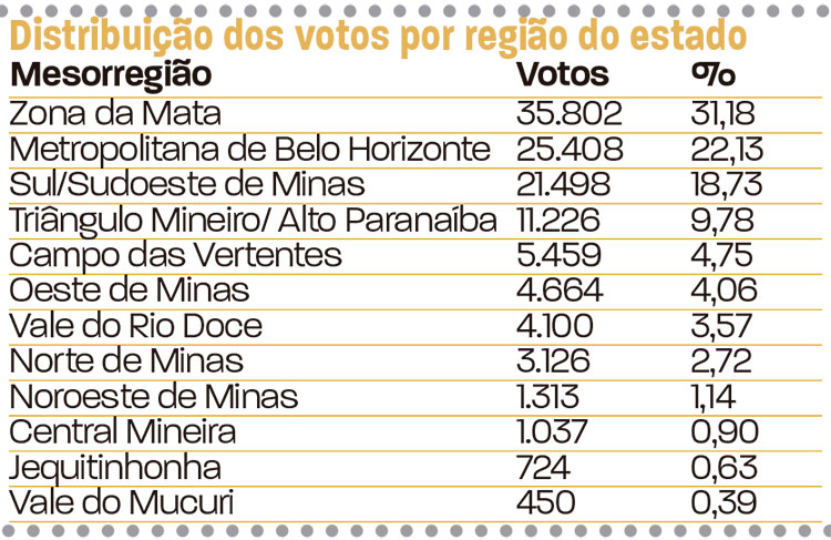 slide-votação-em-jf-deputados-23