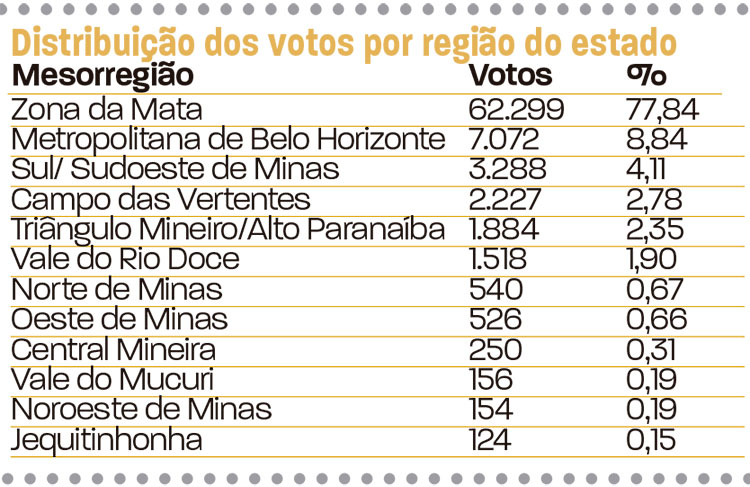 slide-votação-em-jf-deputados-27