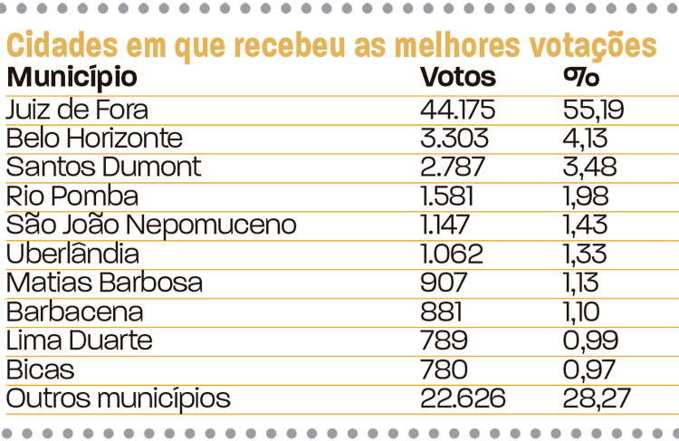 slide-votação-em-jf-deputados-29