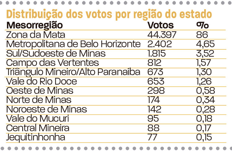 slide-votação-em-jf-deputados-3