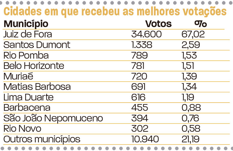 slide-votação-em-jf-deputados-5