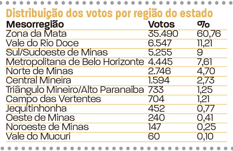 slide-votação-em-jf-deputados-7