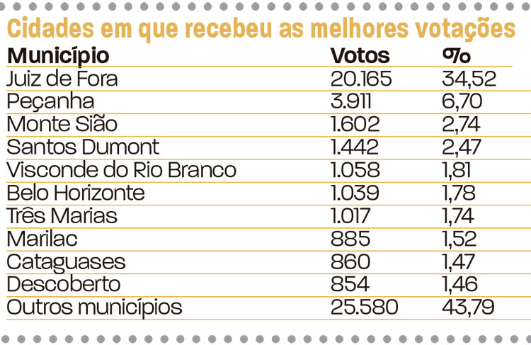 slide-votação-em-jf-deputados-9