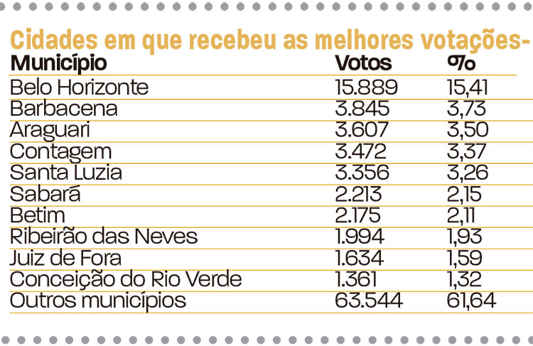 slide-votação-em-jf-deputados-13