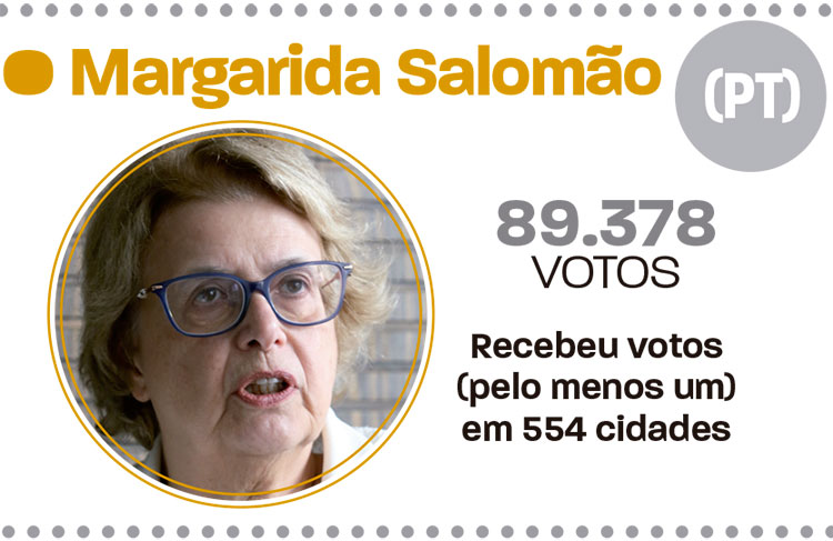 slide-votação-em-jf-deputados-14