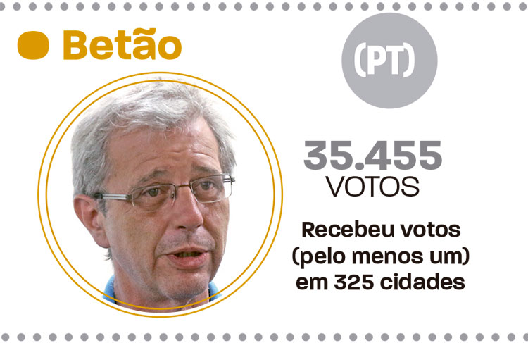 slide-votação-em-jf-deputados-18