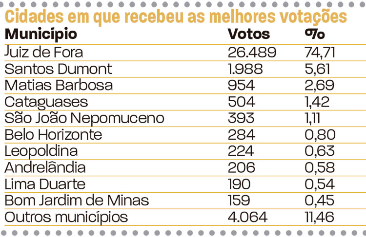 slide-votação-em-jf-deputados-21