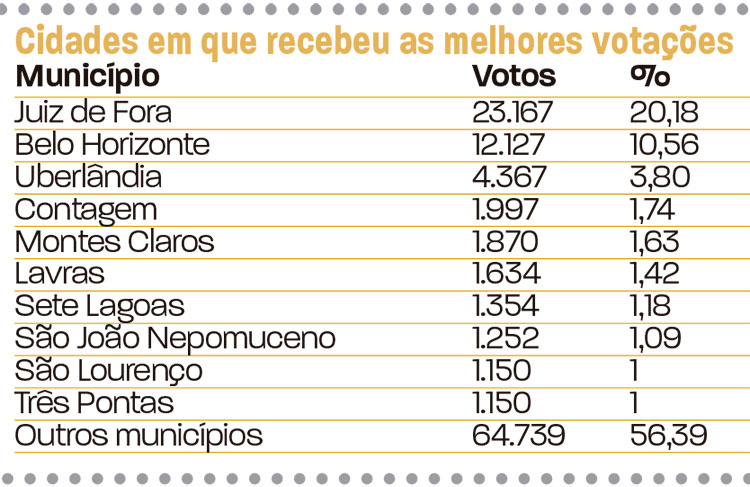 slide-votação-em-jf-deputados-25