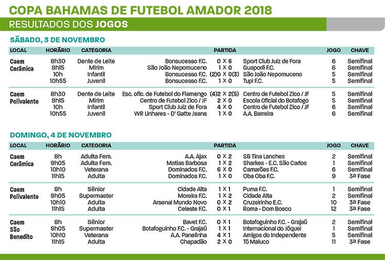 Tabelão-Copa-Bahamas