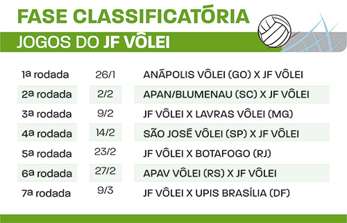 Dia de estreia para o JF Vôlei 2 jogos do jf vôlei