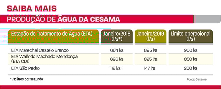 produção agua da cesama