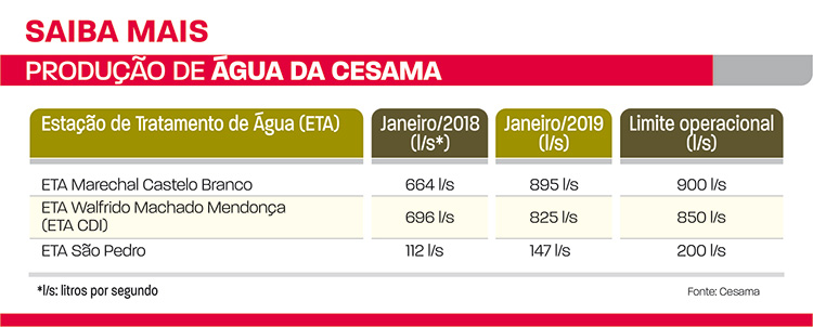 produção agua da cesama