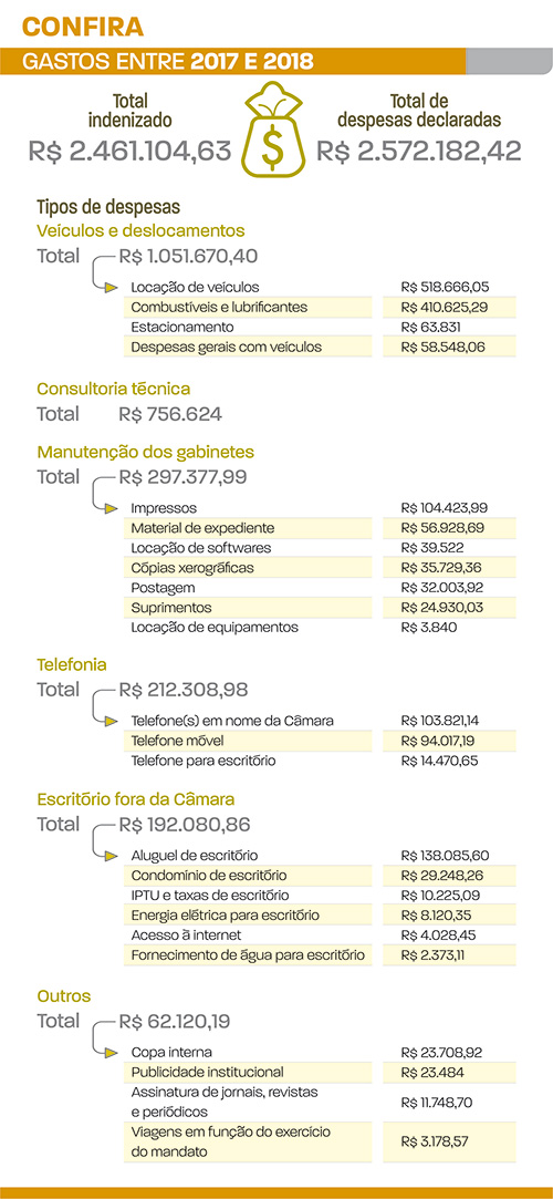 verbas indenizatórias1