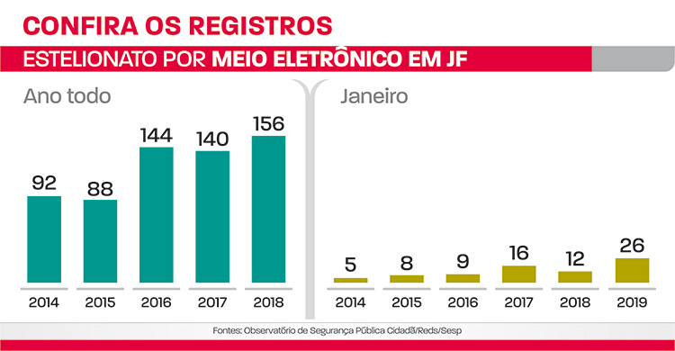 estelionato por meio eletrônico