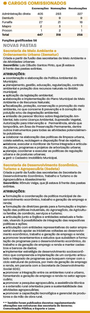 cargos completa