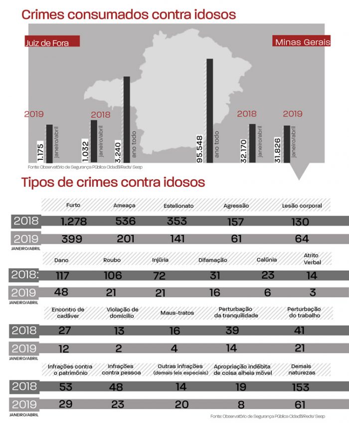 INFOGRAFICOIdoso