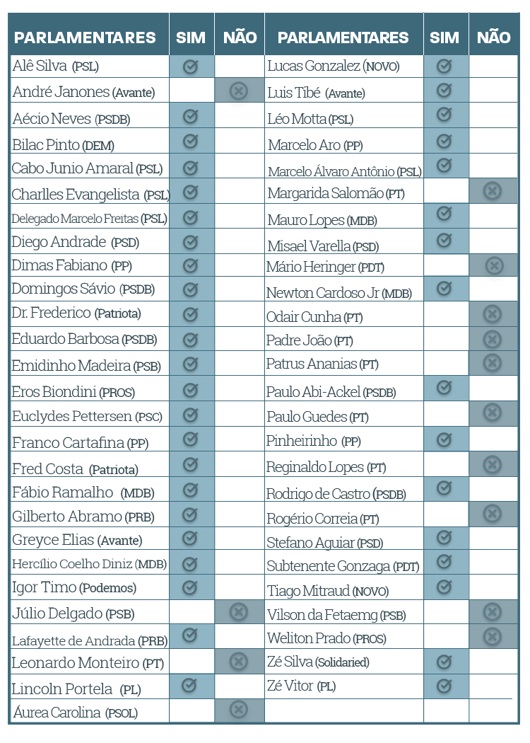 TABELAreforma