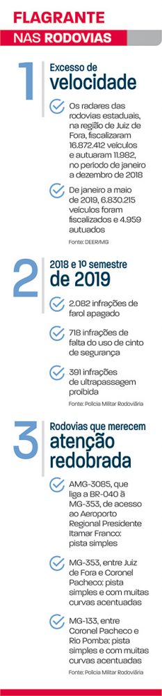 flagrante nas rodovias