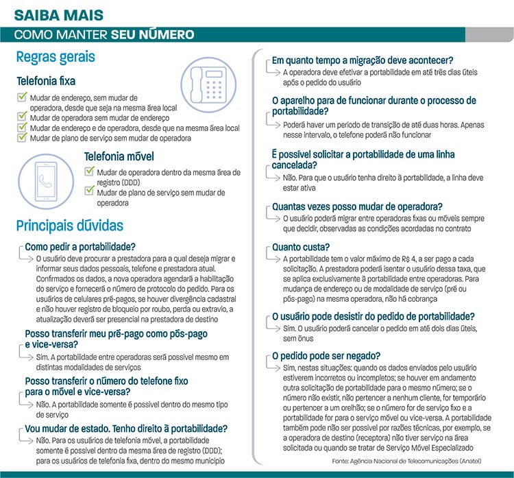 Portabilidade: como mudar operadora mantendo número de telefone fixo