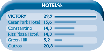 Victory Hotel