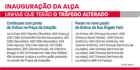 linhas alterada