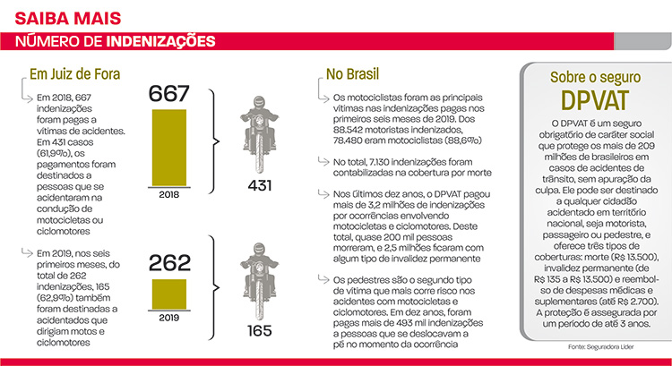 número de indenizações