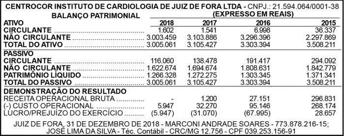 Centrocor - Balanço trimestral 1 1 CENTROCAO 01