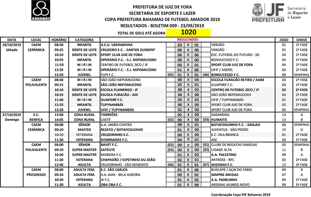 bol09 resultados