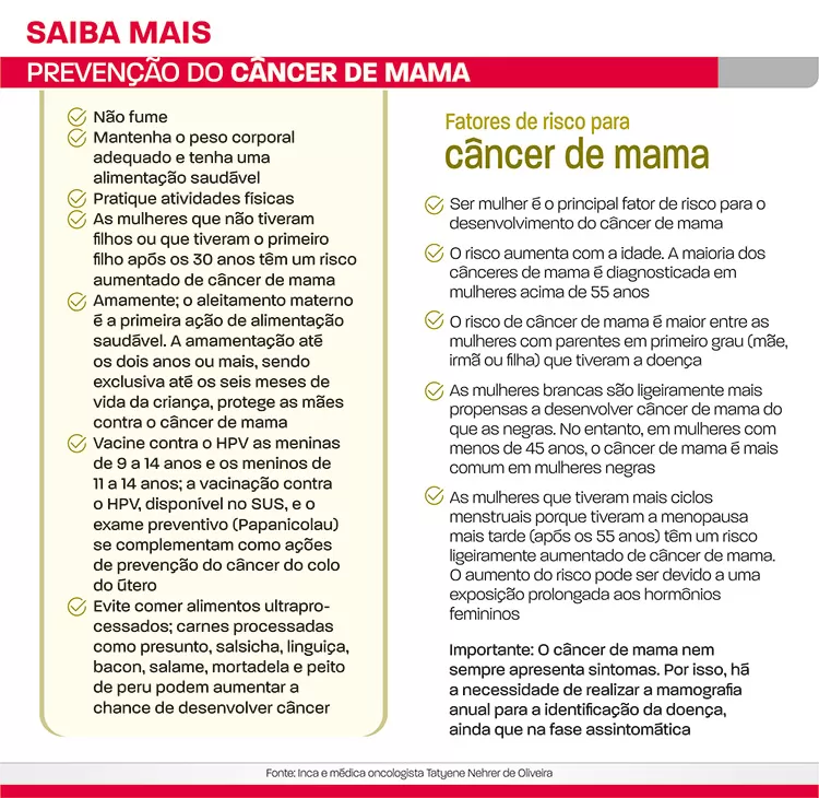 prevenção do câncer de mama